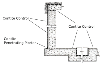 Contite Control