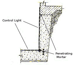 Contite Control Light