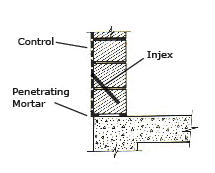 Contite Injex
